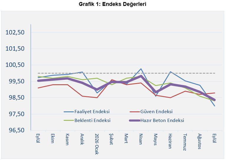 İnşaat sektöründe durgunluk sürüyor